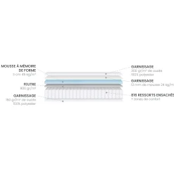 Literie By Alinea|Matelas À Ressorts*alinea Matelas à ressorts accueil équilibré 140x200cm - Noir