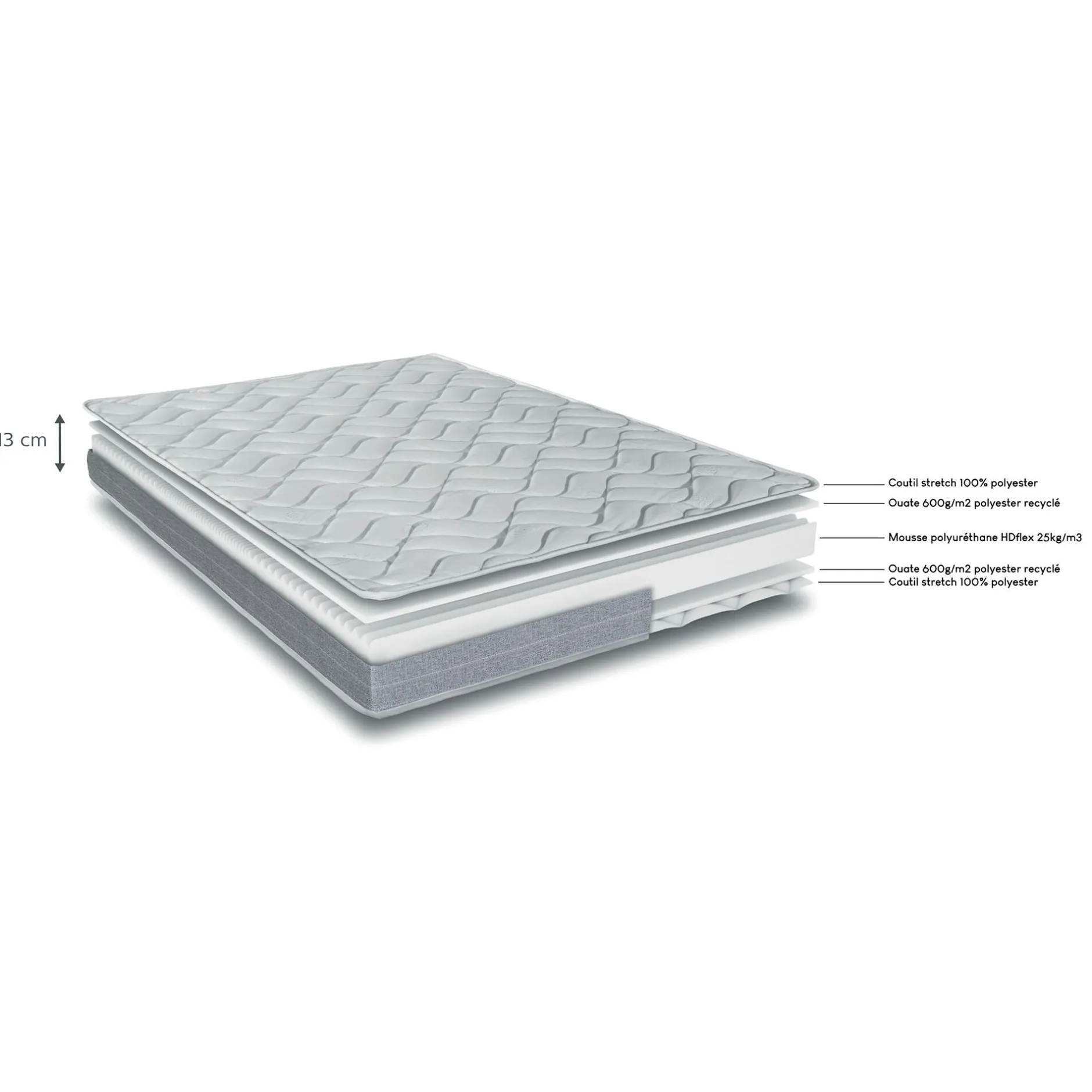 Matelas 140X190 Cm*alinea Matelas en mousse accueil équilibré - 140x190cm