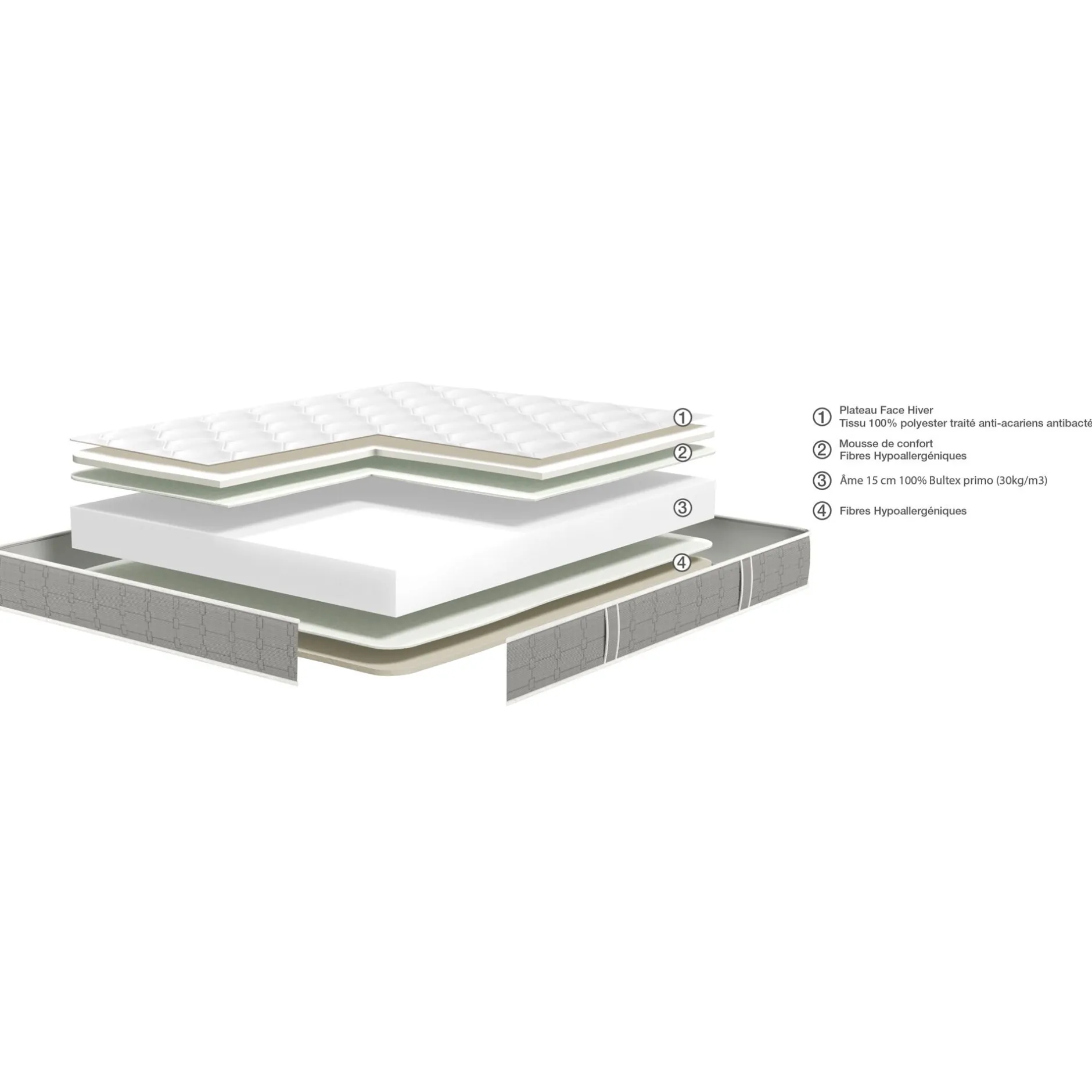 Bultex|Matelas 1 Place*alinea Matelas Bultex en mousse accueil tonique - 120x200cm