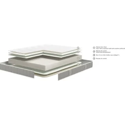 Matelas 140X190 Cm|Bultex*alinea Matelas Bultex en mousse accueil équilibré soutien ferme 140x190cm