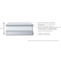 Matelas À Ressorts|Matelas 160X200 Cm*alinea Matelas Simmons à ressorts accueil ferme - 140x190cm